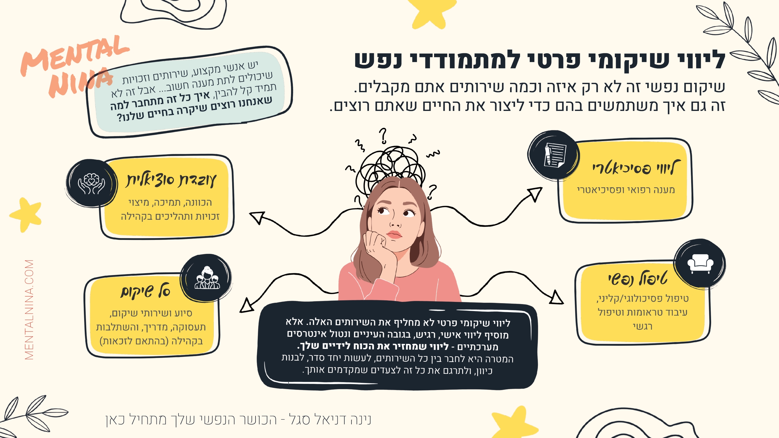 ליווי שיקומי פרטי